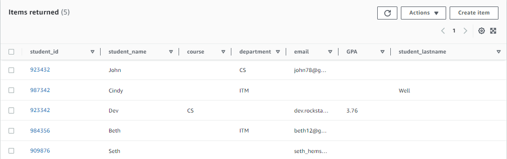 Working With DynamoDB In Python Using SDK – UW-Milwaukee Cloud Computing